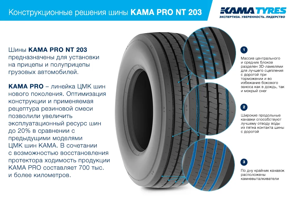 ЦМК шины KAMA PRO NT 203 385/65 R22.5 в Калуге